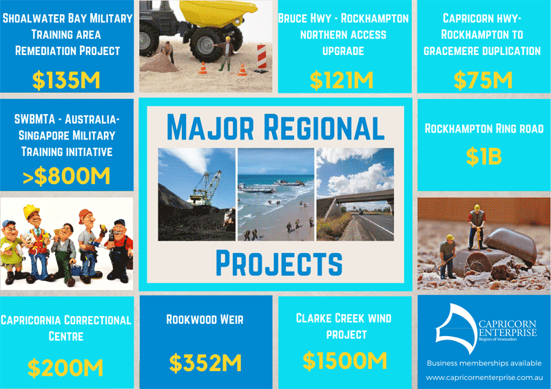 Major Regional Projects